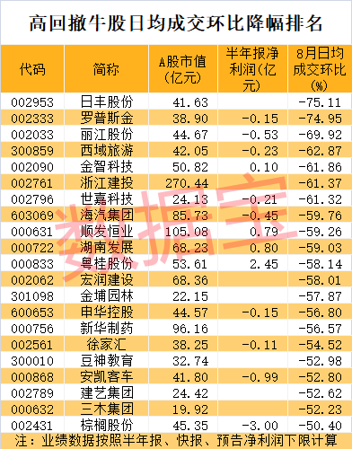 今曰最新股市消息-光伏核心材料龙头涨停，主力抢筹的赛道股曝光