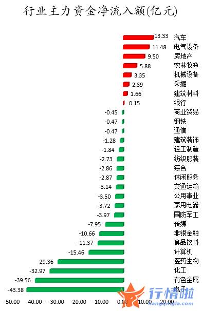 今日股票行情大盘指数-数据复盘｜55股获主力加仓超亿元龙虎榜机构抢筹攀钢钒钛等