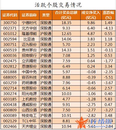 今日股票行情大盘指数-数据复盘｜55股获主力加仓超亿元龙虎榜机构抢筹攀钢钒钛等