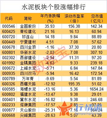 今天9条重大利好消息 错峰生产力度加大，水泥涨价范围持续扩大，这些公司具备高性价比（附股）