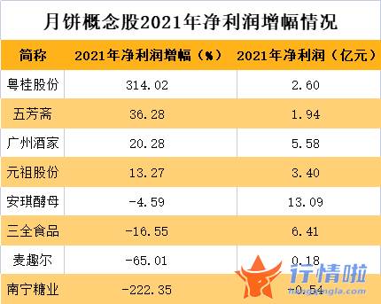 今天10个利好消息集锦-双节将至，大消费重回风口，估值处于历史底部的龙头名单出炉