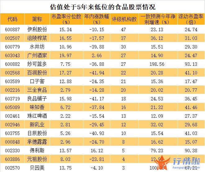 今天10个利好消息集锦-双节将至，大消费重回风口，估值处于历史底部的龙头名单出炉
