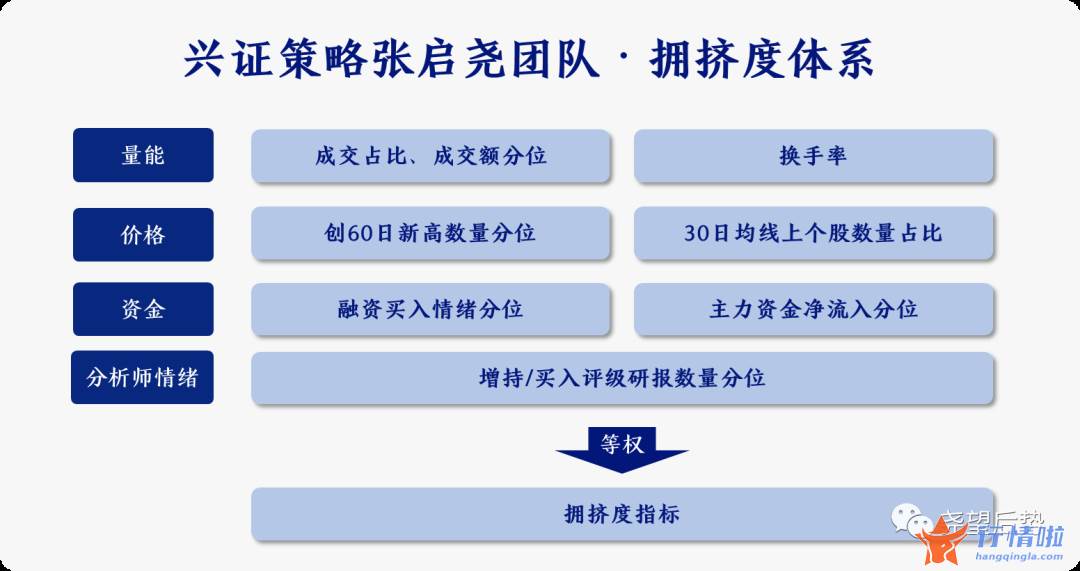 今天8个股市要闻消息 拥挤度到什么位置了？