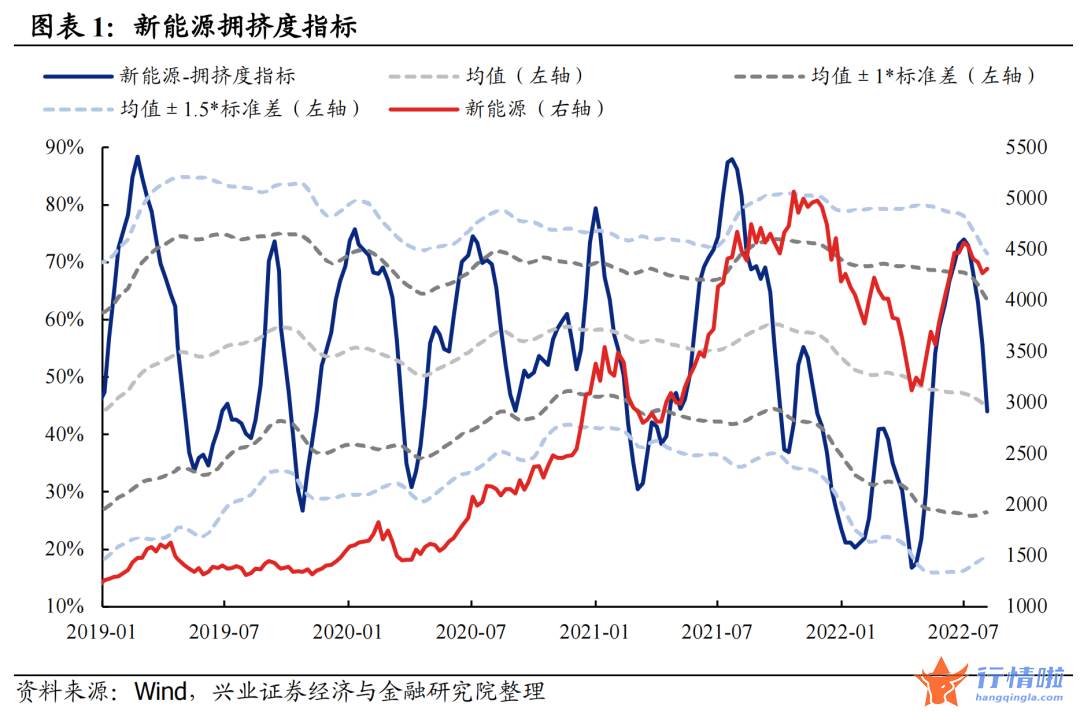 今天8个股市要闻消息 拥挤度到什么位置了？
