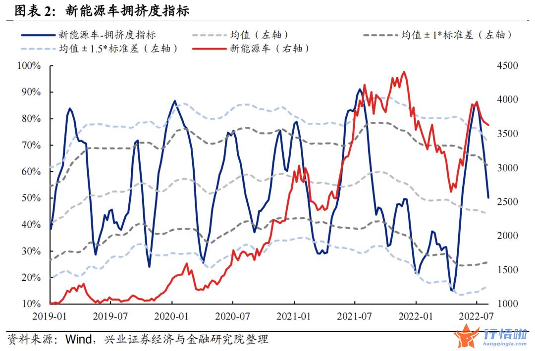 今天8个股市要闻消息 拥挤度到什么位置了？