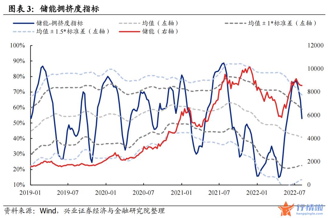 今天8个股市要闻消息 拥挤度到什么位置了？
