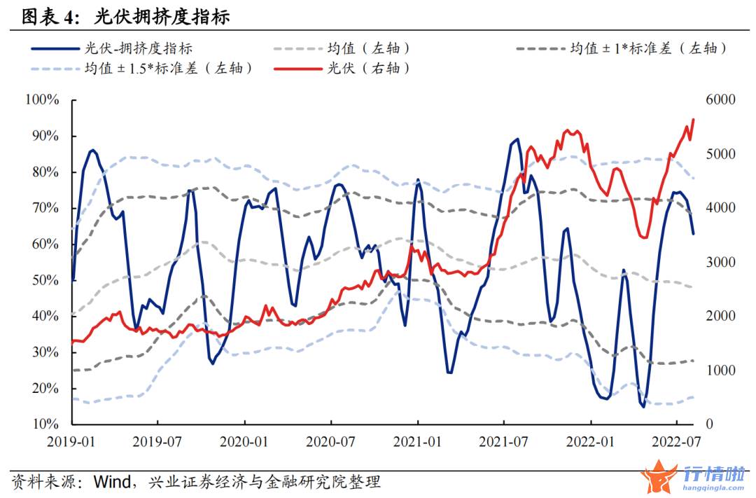 今天8个股市要闻消息 拥挤度到什么位置了？