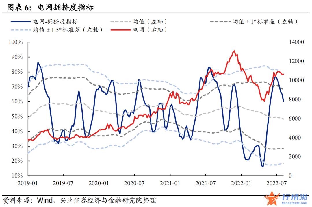 今天8个股市要闻消息 拥挤度到什么位置了？