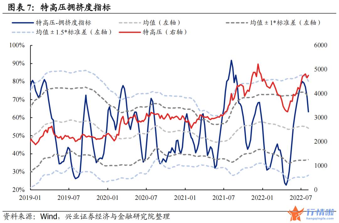 今天8个股市要闻消息 拥挤度到什么位置了？