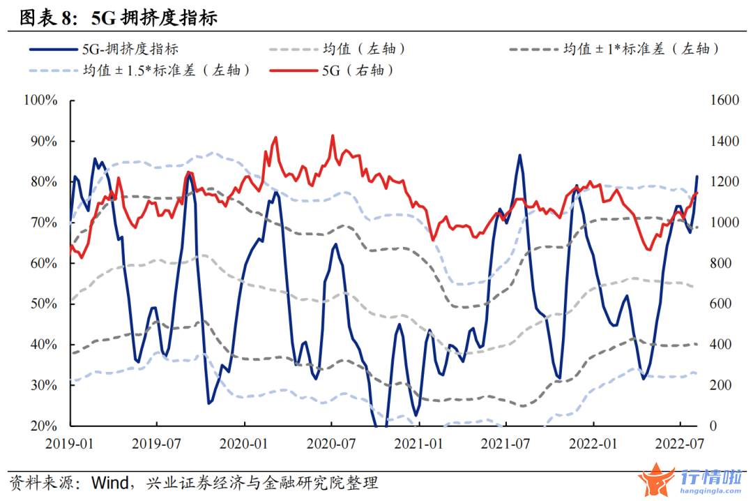 今天8个股市要闻消息 拥挤度到什么位置了？
