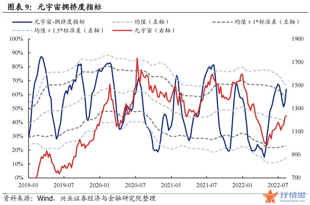 今天8个股市要闻消息 拥挤度到什么位置了？