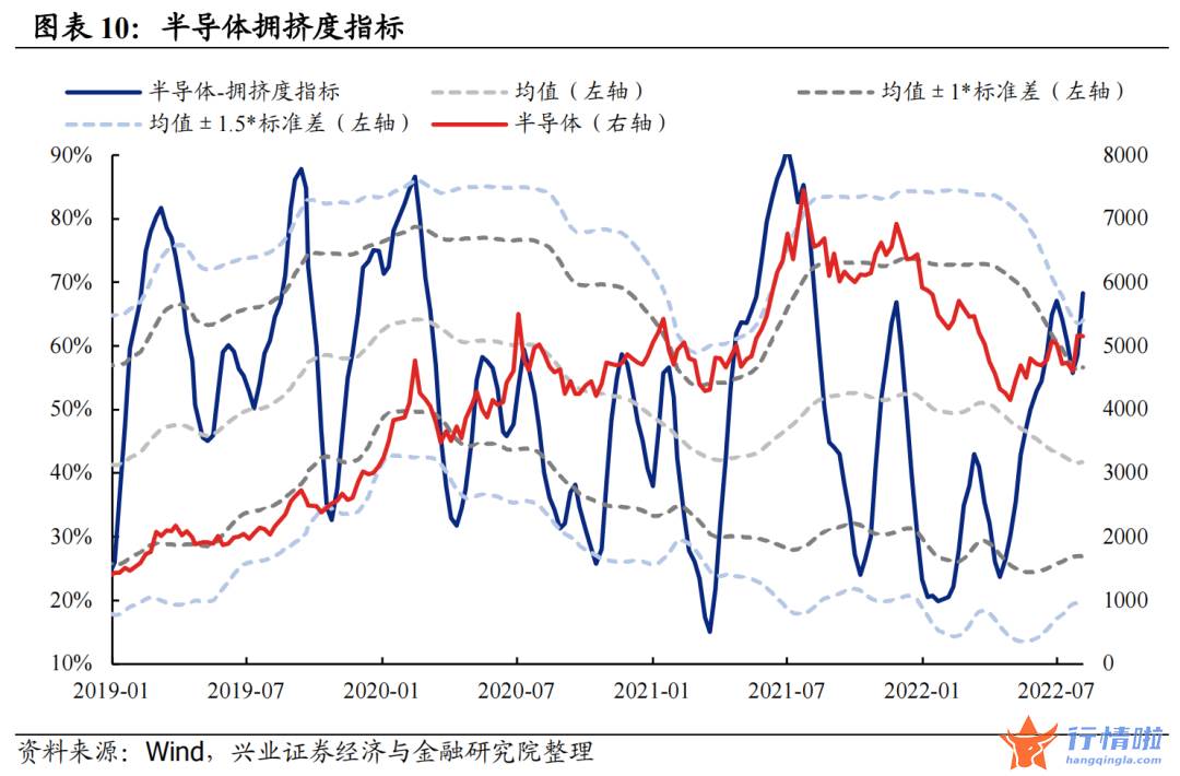今天8个股市要闻消息 拥挤度到什么位置了？