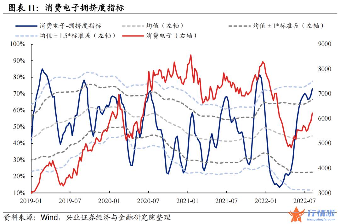 今天8个股市要闻消息 拥挤度到什么位置了？