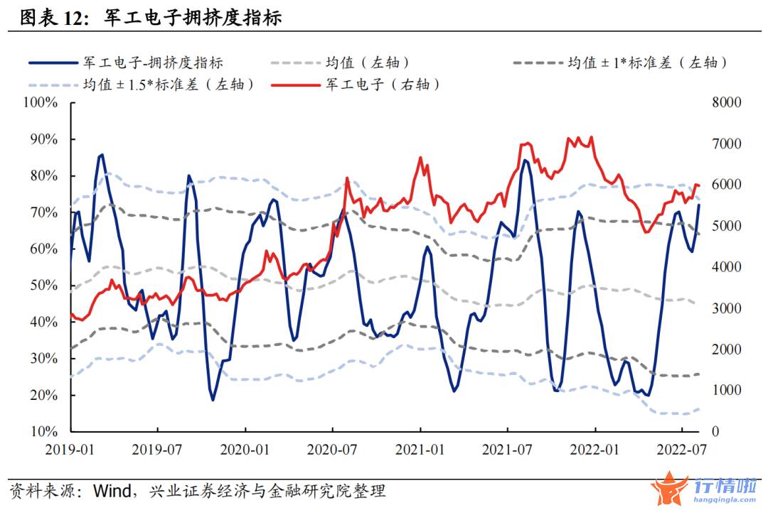 今天8个股市要闻消息 拥挤度到什么位置了？
