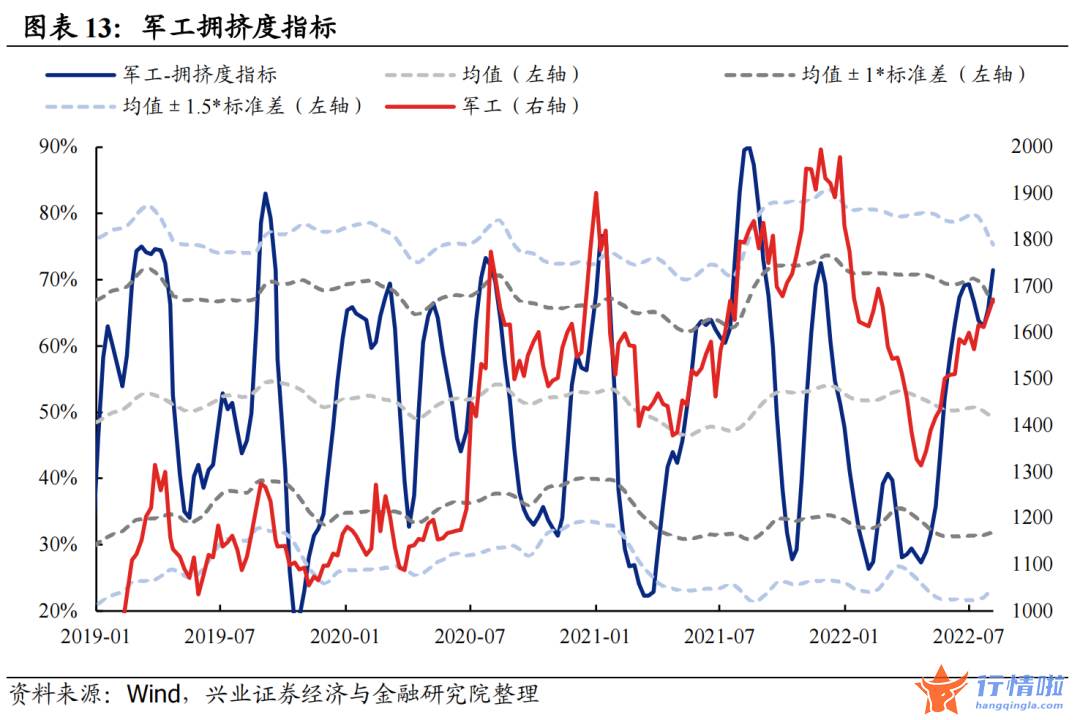 今天8个股市要闻消息 拥挤度到什么位置了？