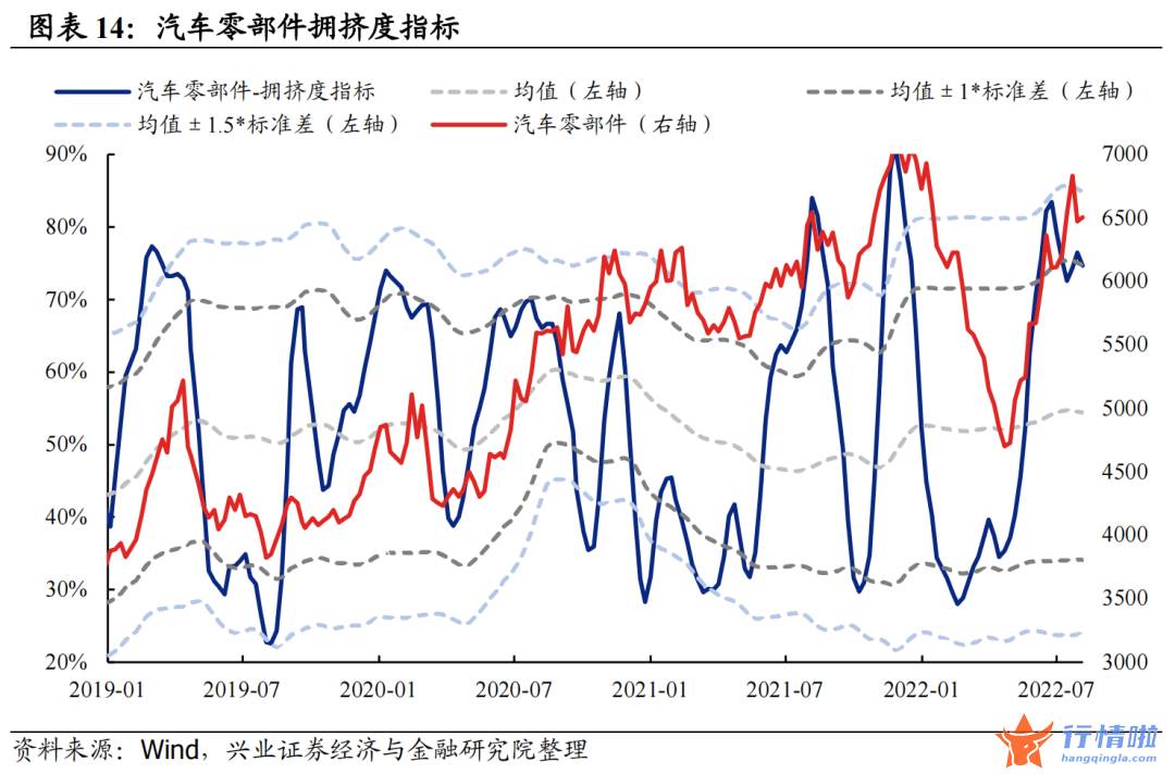 今天8个股市要闻消息 拥挤度到什么位置了？