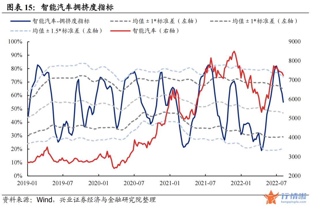 今天8个股市要闻消息 拥挤度到什么位置了？