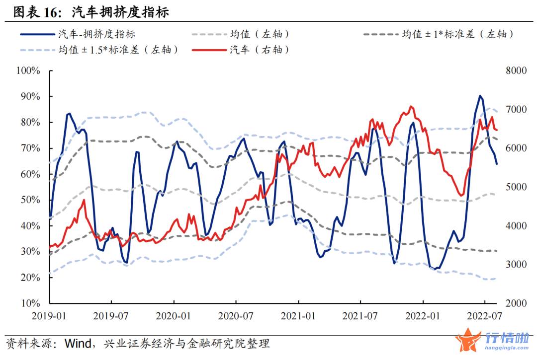 今天8个股市要闻消息 拥挤度到什么位置了？