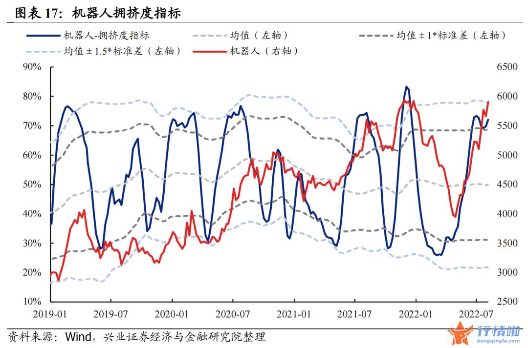 今天8个股市要闻消息 拥挤度到什么位置了？