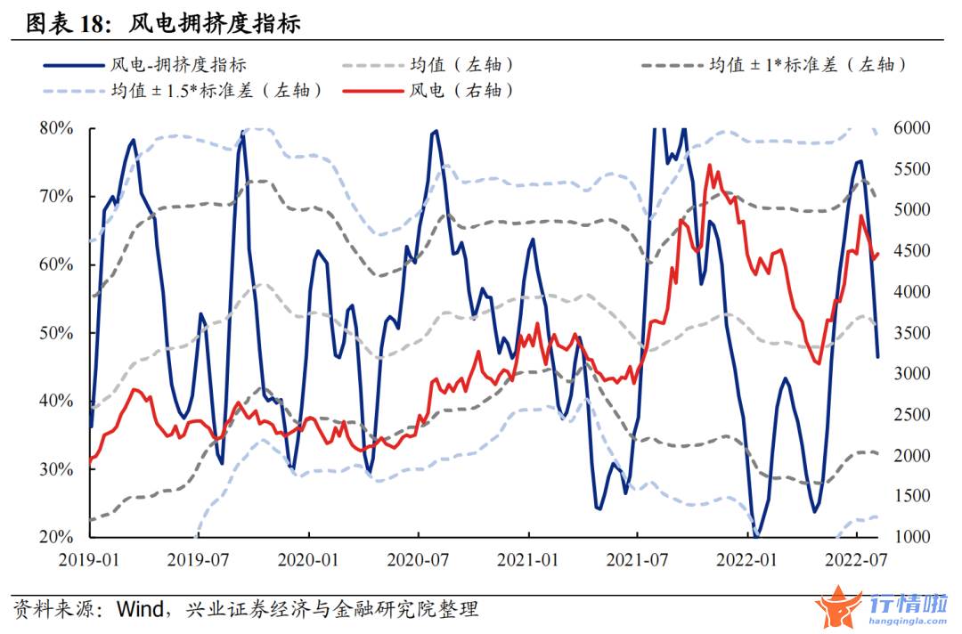 今天8个股市要闻消息 拥挤度到什么位置了？