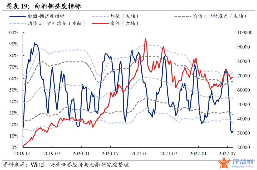 今天8个股市要闻消息 拥挤度到什么位置了？