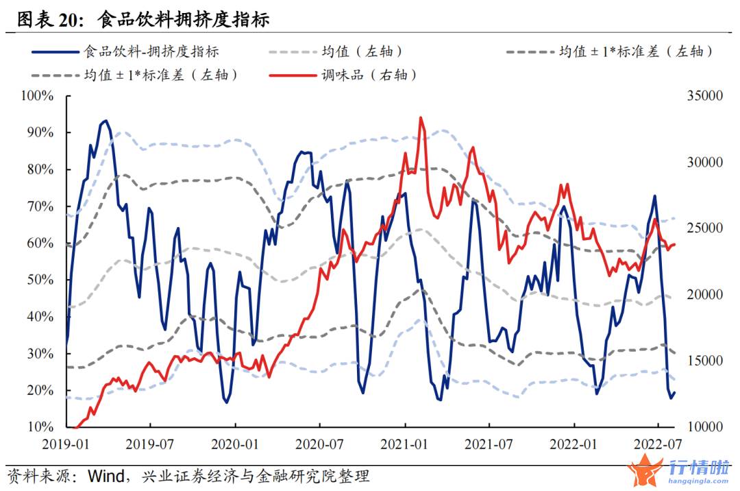 今天8个股市要闻消息 拥挤度到什么位置了？