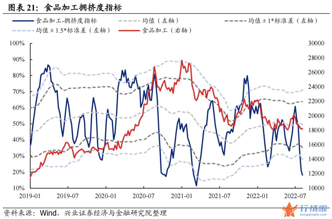 今天8个股市要闻消息 拥挤度到什么位置了？