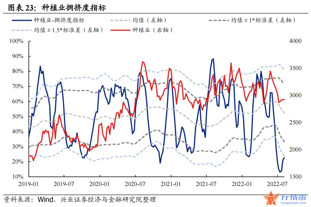 今天8个股市要闻消息 拥挤度到什么位置了？