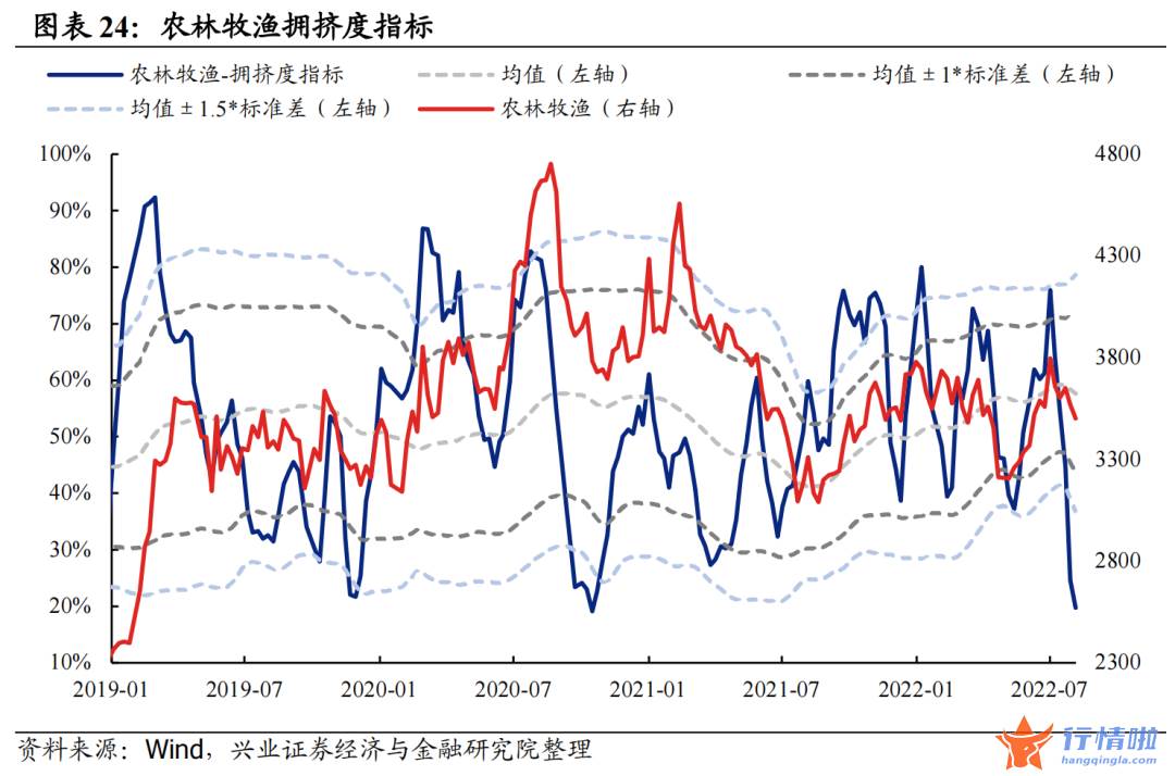 今天8个股市要闻消息 拥挤度到什么位置了？