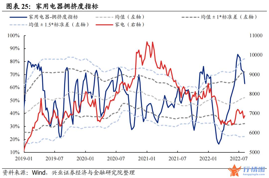 今天8个股市要闻消息 拥挤度到什么位置了？