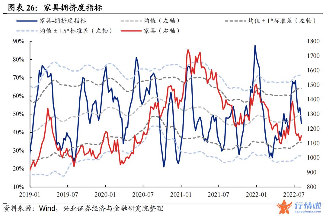 今天8个股市要闻消息 拥挤度到什么位置了？