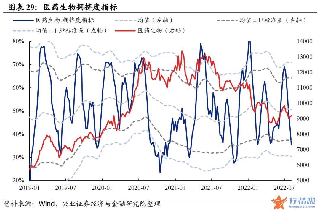 今天8个股市要闻消息 拥挤度到什么位置了？