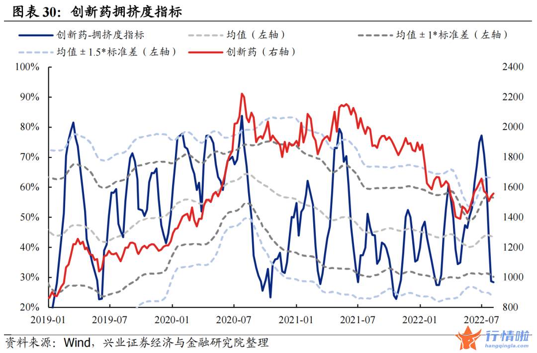 今天8个股市要闻消息 拥挤度到什么位置了？