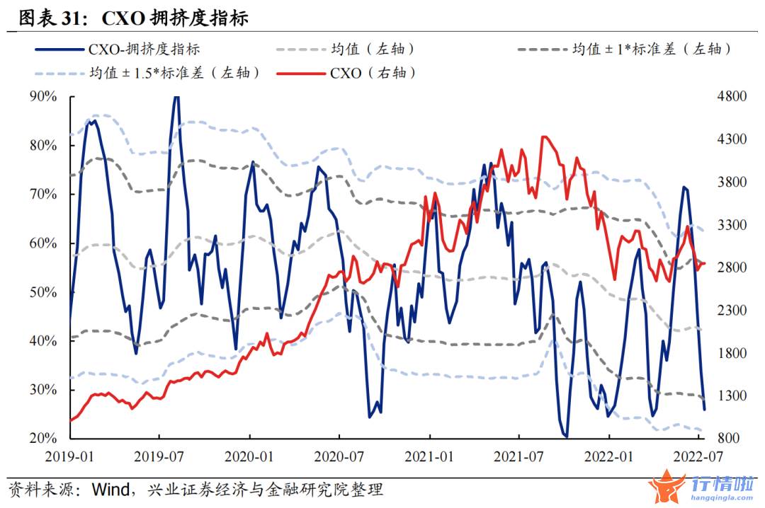 今天8个股市要闻消息 拥挤度到什么位置了？