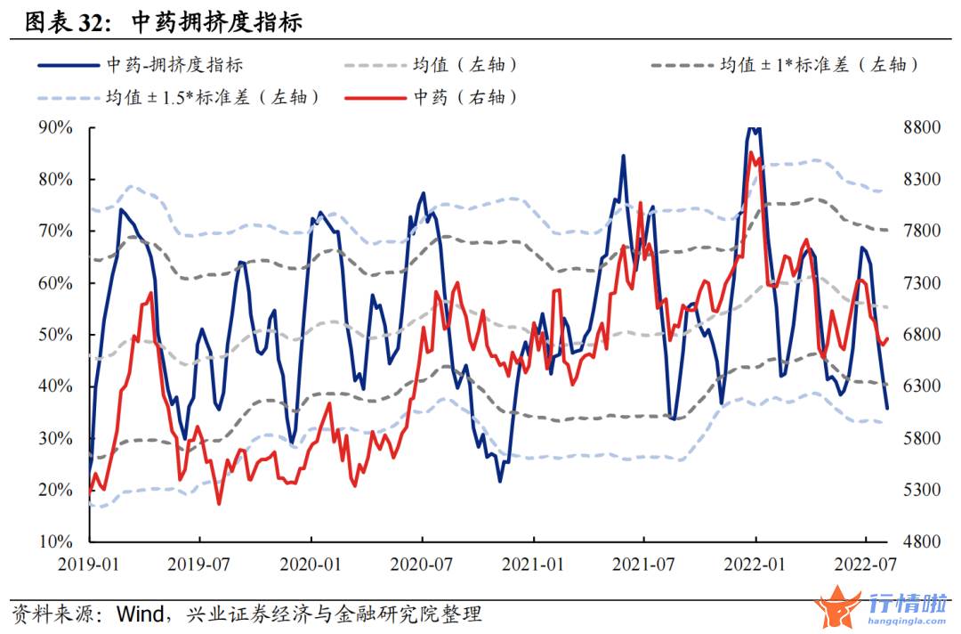 今天8个股市要闻消息 拥挤度到什么位置了？