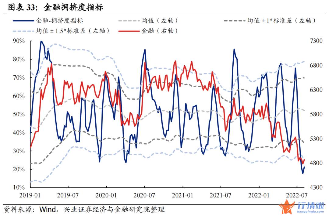 今天8个股市要闻消息 拥挤度到什么位置了？