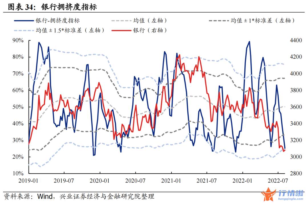 今天8个股市要闻消息 拥挤度到什么位置了？