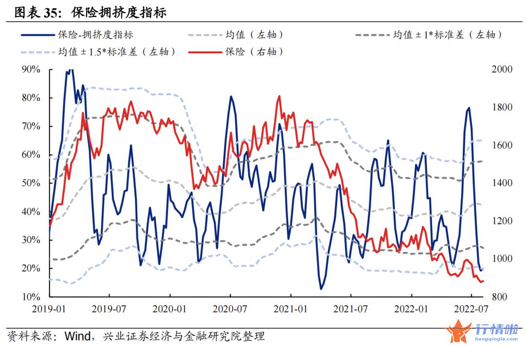 今天8个股市要闻消息 拥挤度到什么位置了？