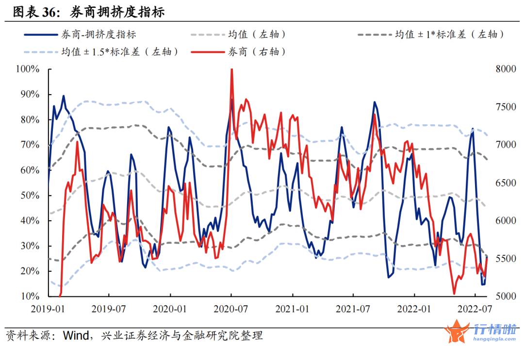 今天8个股市要闻消息 拥挤度到什么位置了？