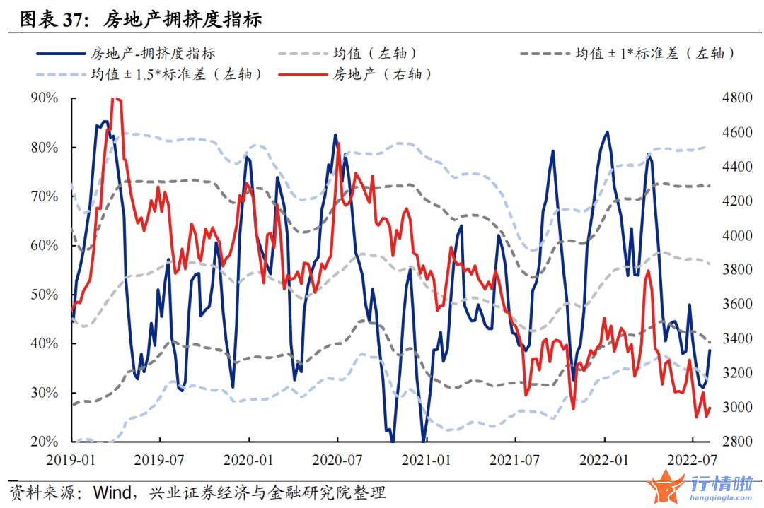 今天8个股市要闻消息 拥挤度到什么位置了？