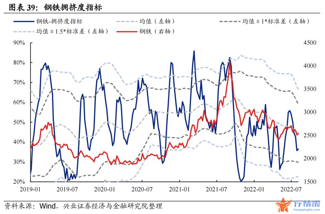 今天8个股市要闻消息 拥挤度到什么位置了？