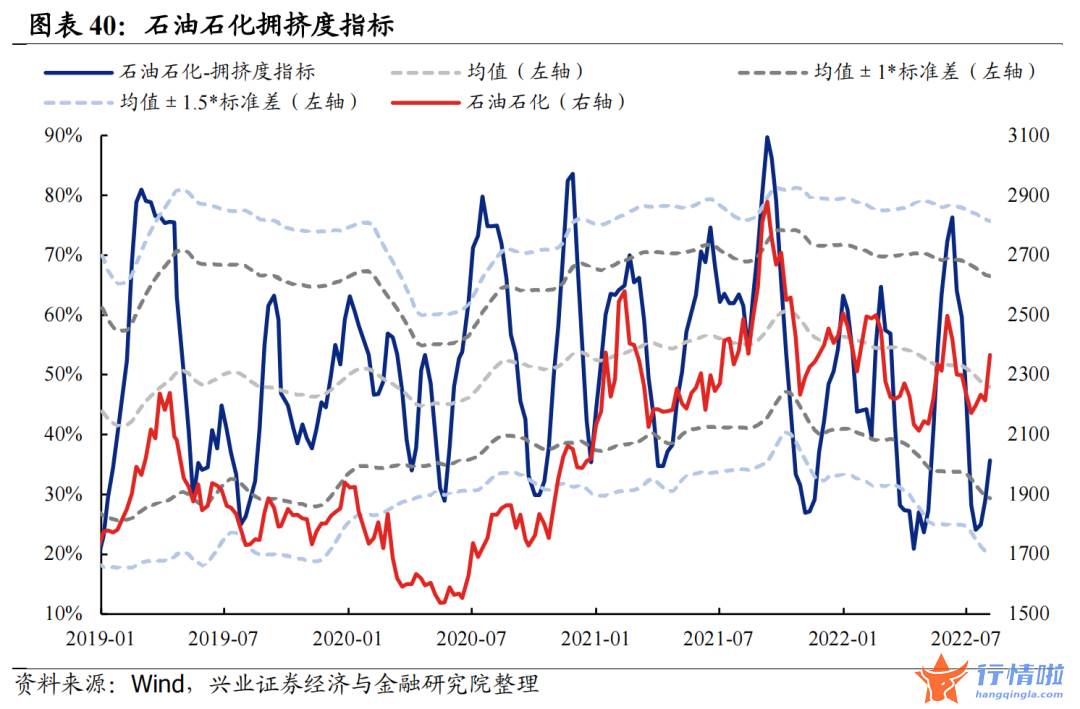 今天8个股市要闻消息 拥挤度到什么位置了？