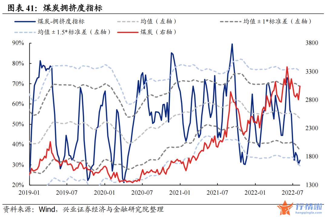 今天8个股市要闻消息 拥挤度到什么位置了？