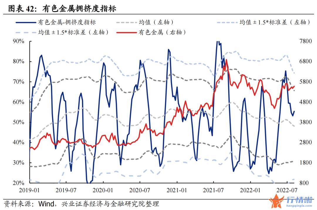 今天8个股市要闻消息 拥挤度到什么位置了？