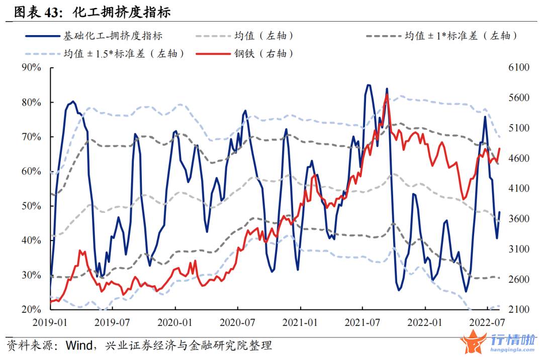 今天8个股市要闻消息 拥挤度到什么位置了？
