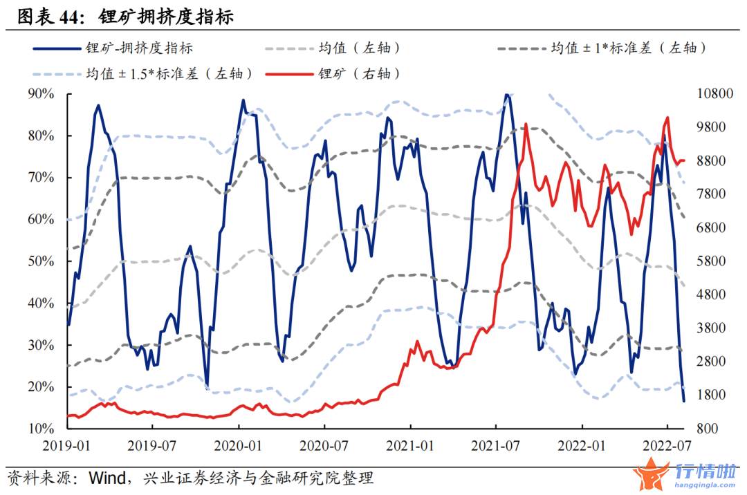 今天8个股市要闻消息 拥挤度到什么位置了？