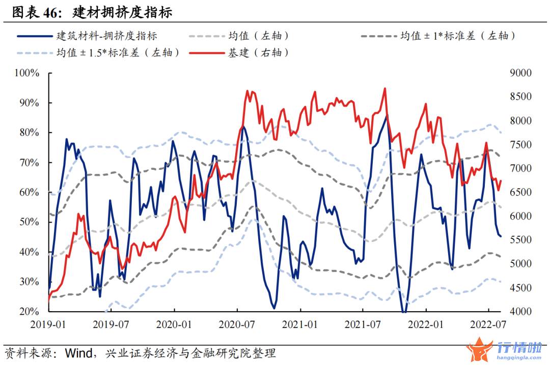 今天8个股市要闻消息 拥挤度到什么位置了？