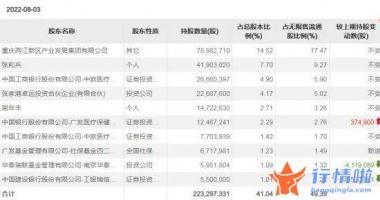 今天香雪最新股市消息_明星基金经理再“出手”，这板块能买吗？医药股目前还处