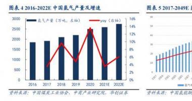 今日最新股市消息_全球最大绿氢项目投产在即，绿电变绿氢或超千亿市场规模