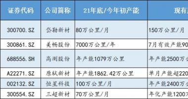 今天12条股市要闻消息 “订单供不应求，产能边建边投”，今夏金刚线企业“有点